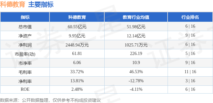 股票行情快報：科德教育（300192）8月10日主力資金淨買入197.03萬元