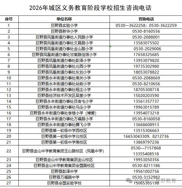 菏澤4區縣小學、初中招生流程、時間安排公佈！