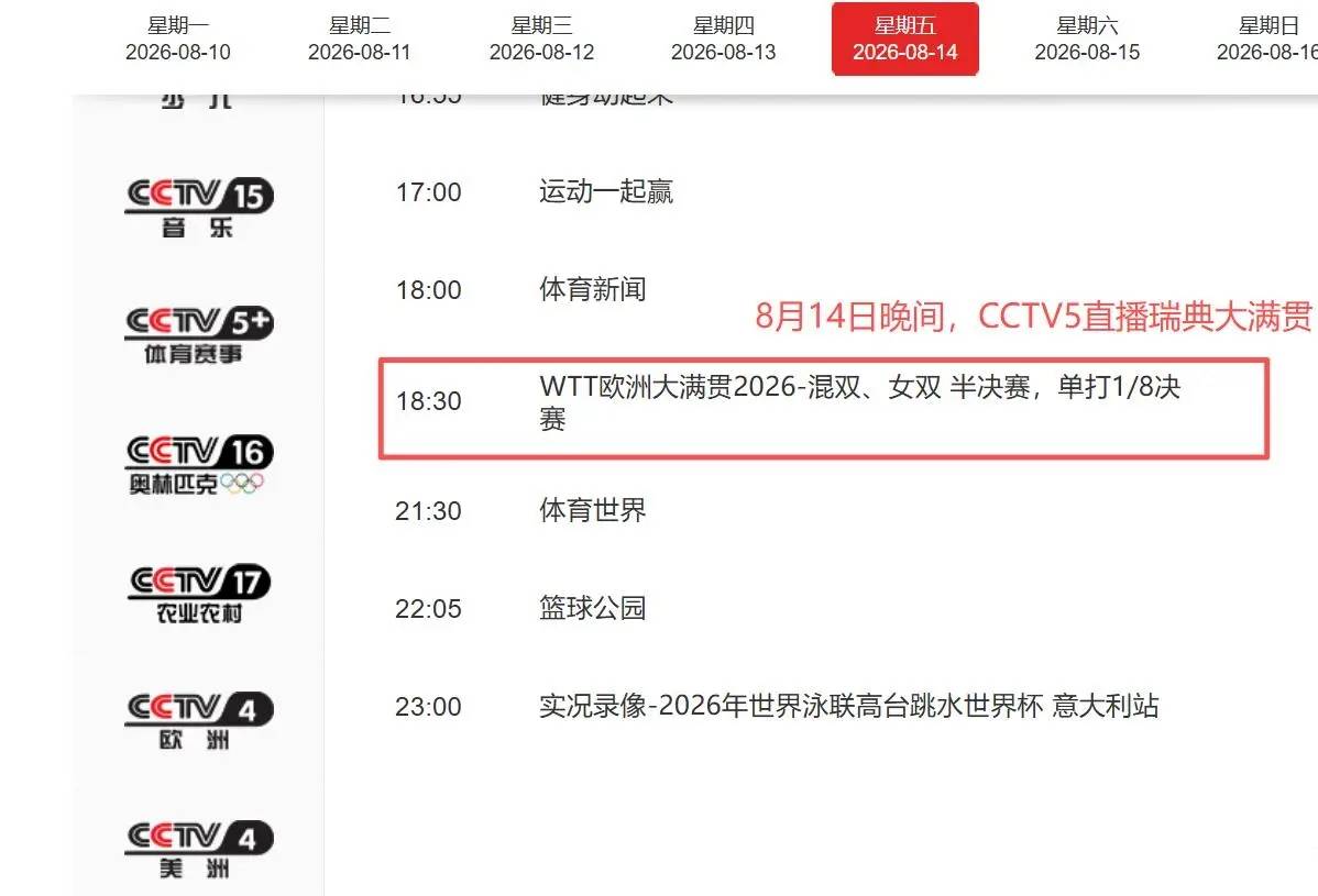 原創CCTV5直播！8月14日WTT瑞典大滿貫，國乒男單避免全員出局，動漫組合衝金
