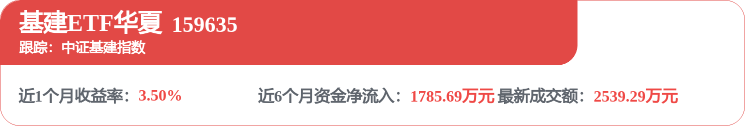 中國能建招標結果：中國能建2026年度挖掘機及裝載機租賃服務集中採購