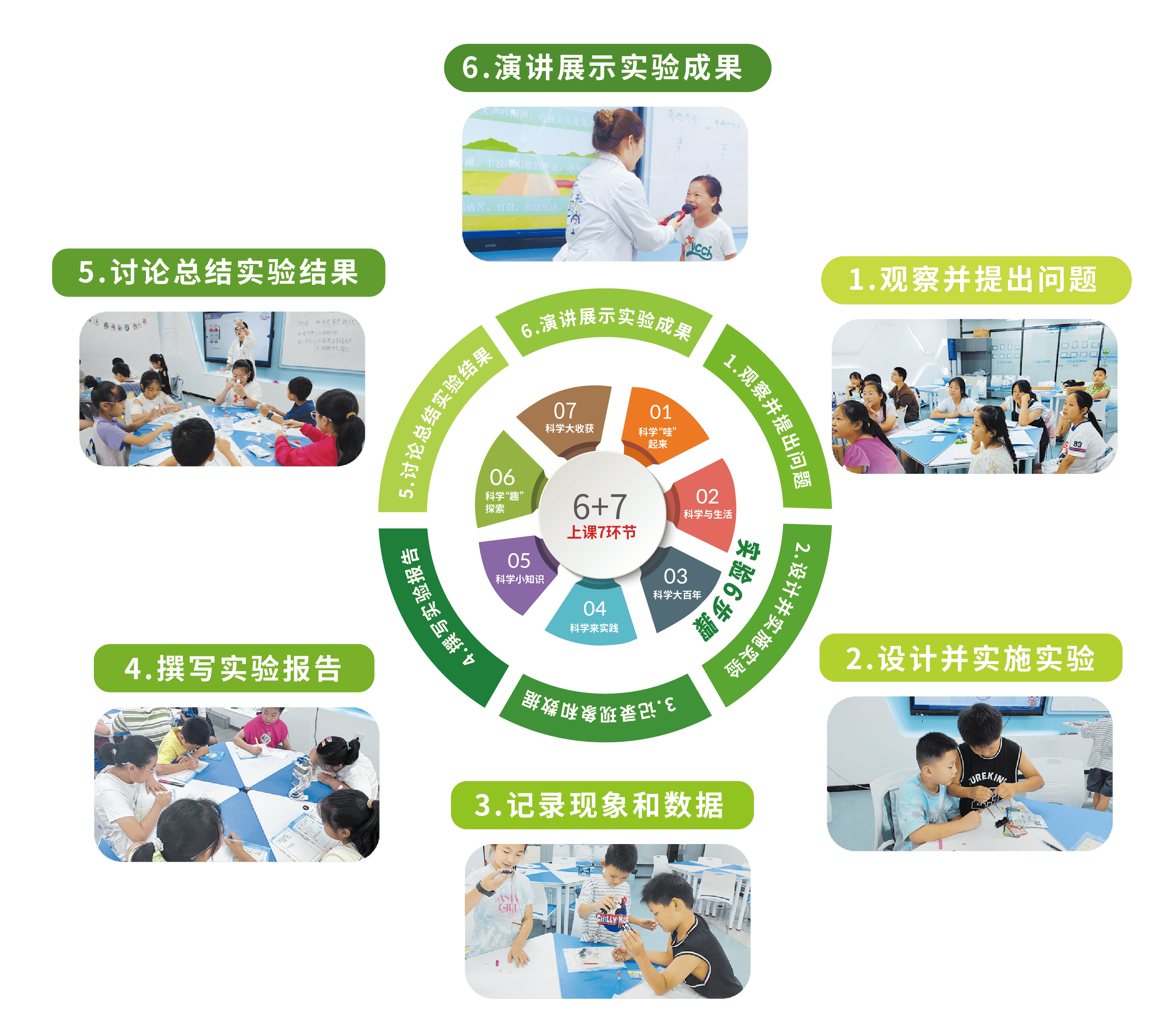 科技教育從"解題"轉向"解決問題"：探究式學習成為教育改革新方向