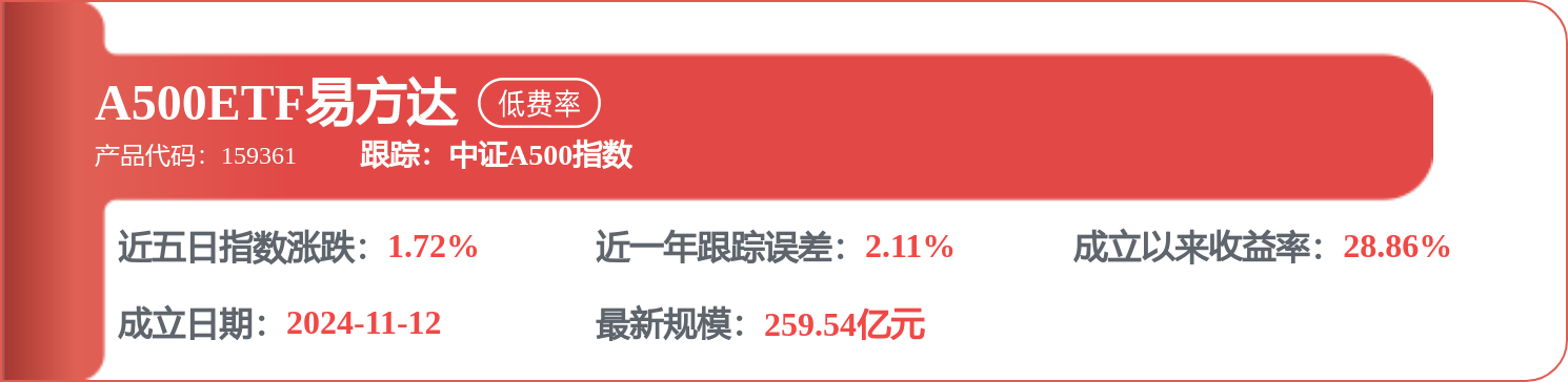 海螺水泥：8月18日融券賣出2.65萬股，融資融券餘額15.92億元