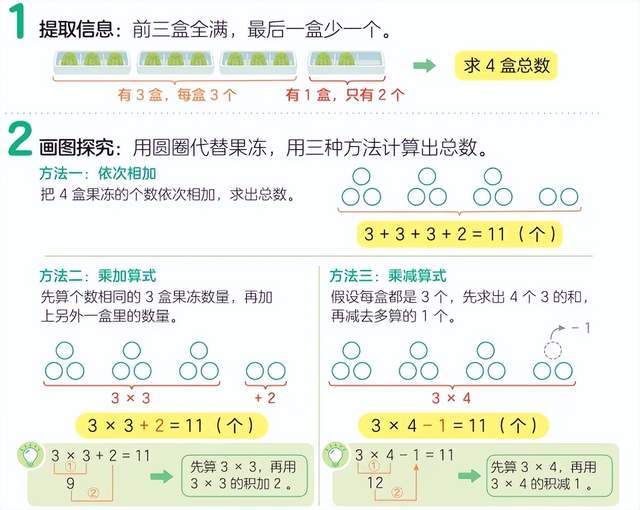 火花思維推出《一看就懂：小學數學漫畫預習書》