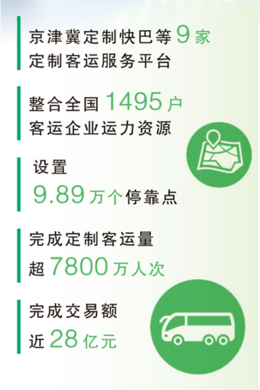 汽車客運，又“翻紅”了？