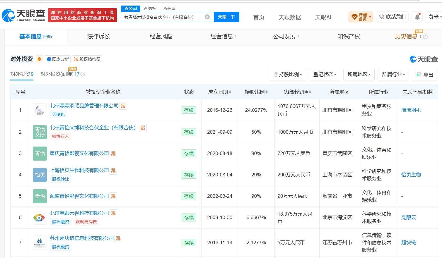 章子怡已佈局科技影視等多條賽道