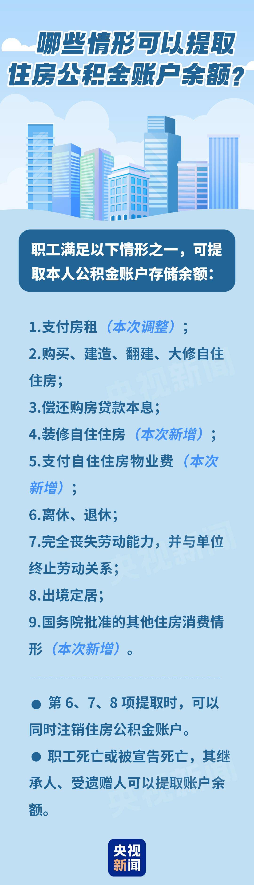 住房公積金大變化！裝修、交物業費可提 租房用不再設收入門檻