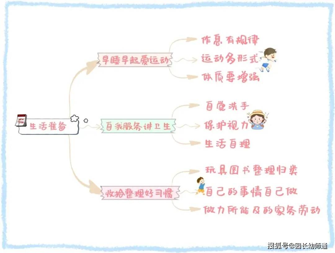 9月，孩子要升小學啦！準備好這些，做從容的父母！