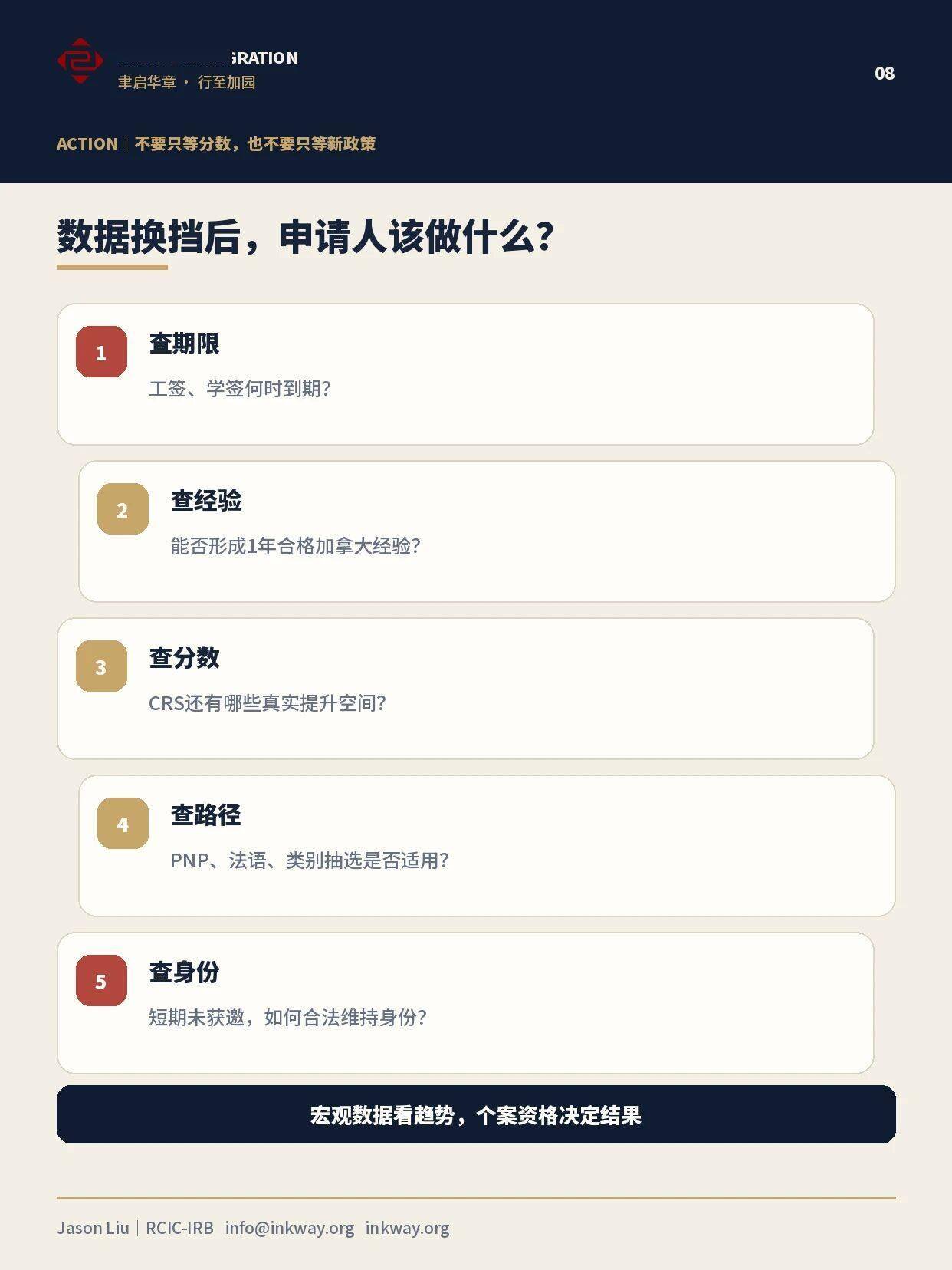 加拿大移民最新變局
