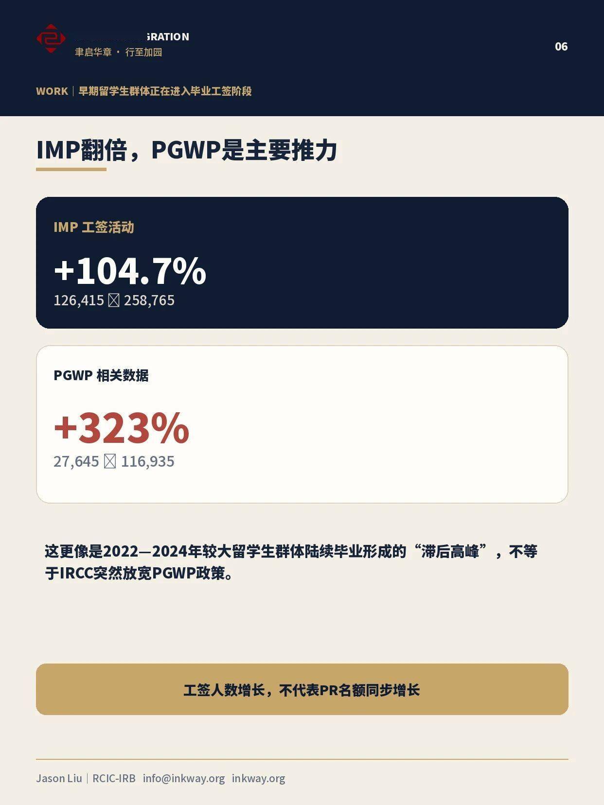 加拿大移民最新變局