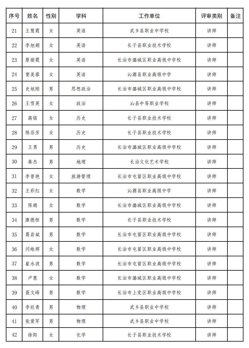 正在公示！長治市教育局釋出！
