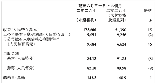 考驗吉利汽車安聰慧的時刻到了