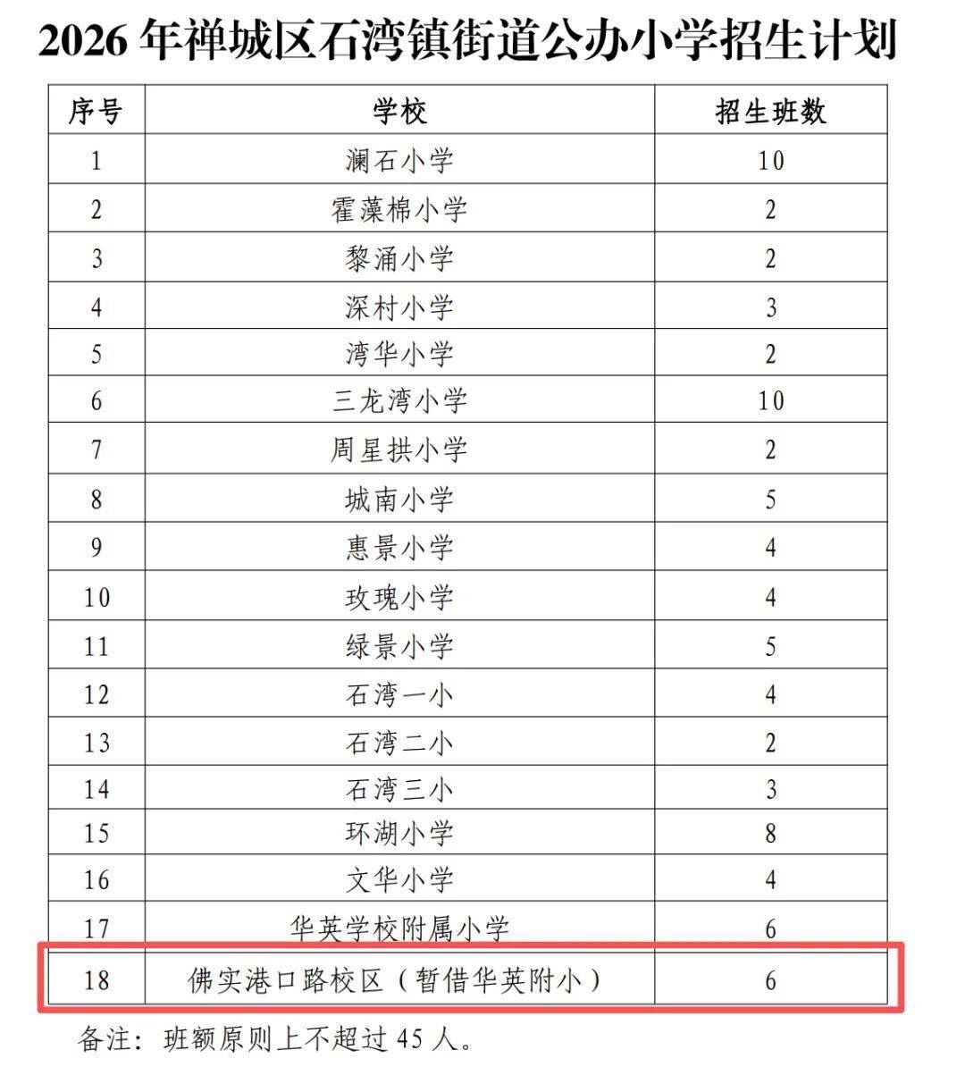 灣華業主等到了！佛實新校區正式開工！未來可拓展60班小學+初中