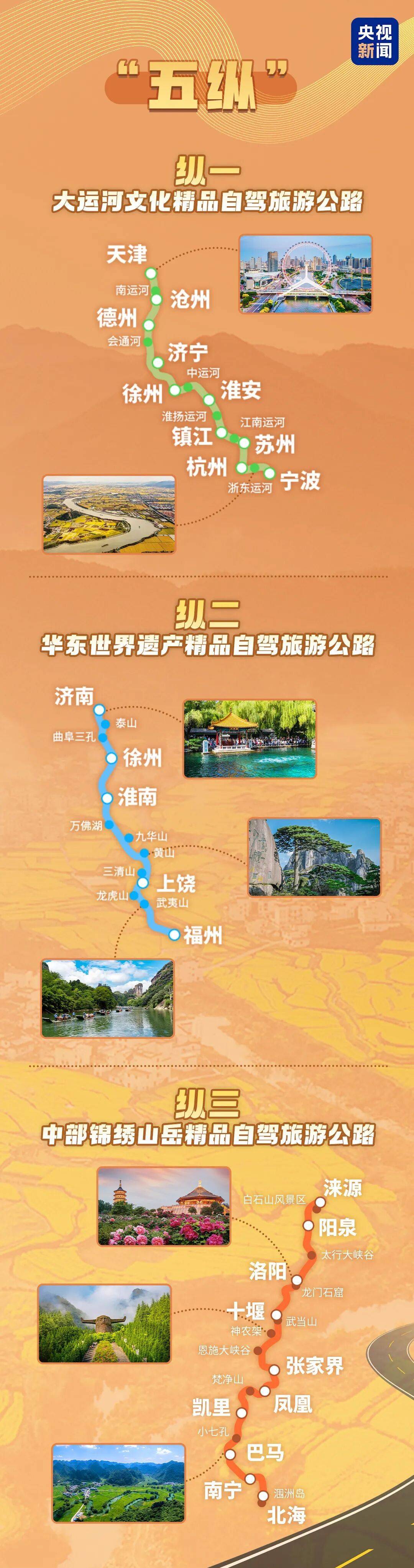 收藏！國家級自駕遊路線來了