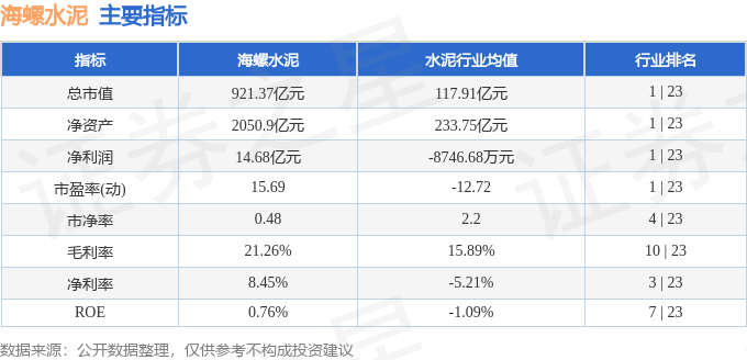 海螺水泥（600585）8月19日主力資金淨買入844.75萬元