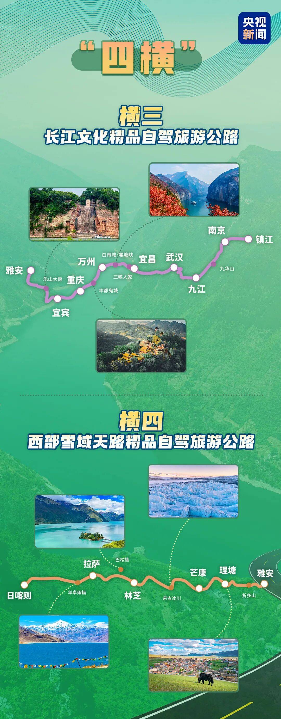 收藏！國家級自駕遊路線重磅上新