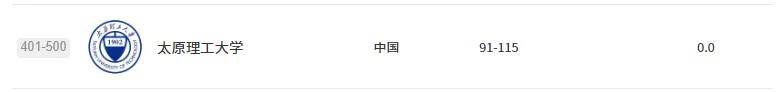 2026軟科世界大學學術排名釋出，山西五所高校上榜！