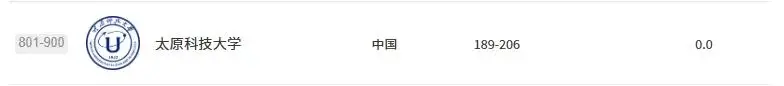 2026軟科世界大學學術排名釋出，山西五所高校上榜！