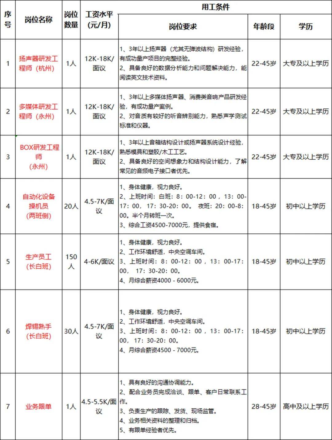 “1500+崗位持續放送！8.20-21，願景國際廣場專場招聘會見！