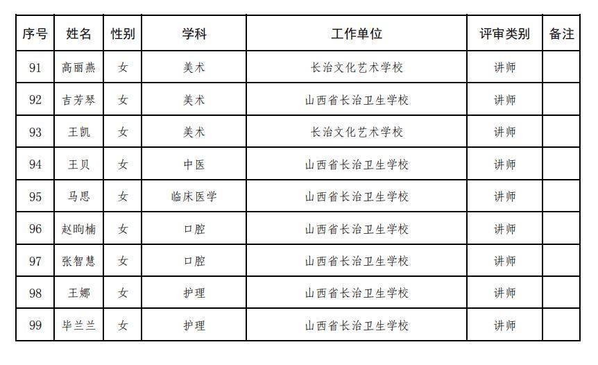 正在公示！長治市教育局釋出！