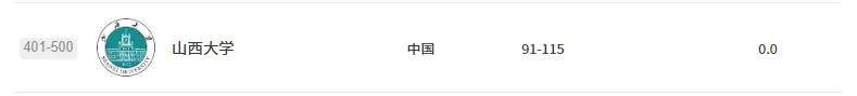 2026軟科世界大學學術排名釋出，山西五所高校上榜！