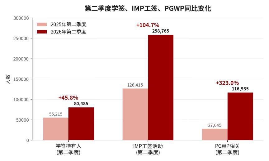 加拿大移民五大變局