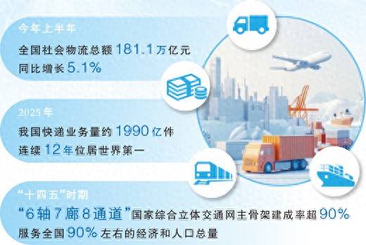 智慧物流網，這樣建起來（大資料觀察·“六張網”裡的新動能