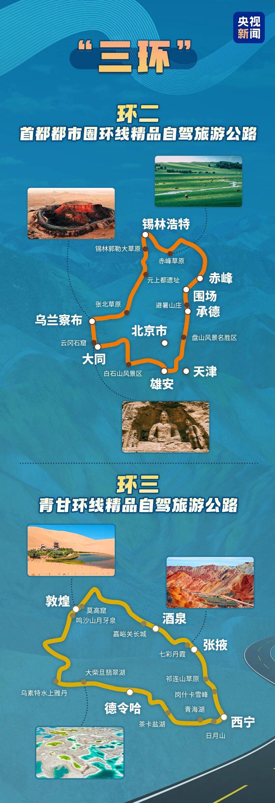 收藏！國家級自駕遊路線來了