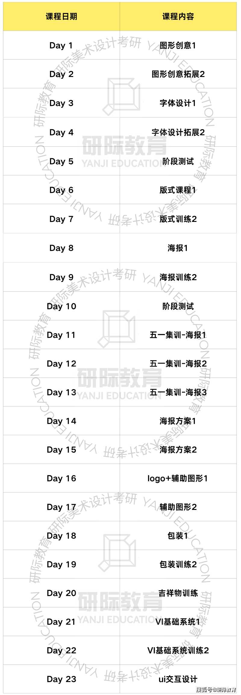 廣州美術學院視覺傳達考研，研際美術設計考研針對性輔導