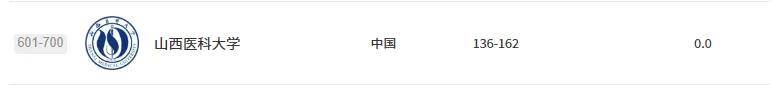 2026軟科世界大學學術排名釋出，山西五所高校上榜！