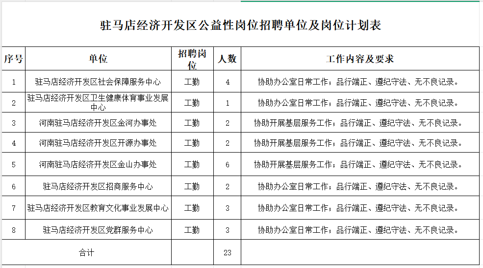 即日起報名！駐馬店公開招聘23人