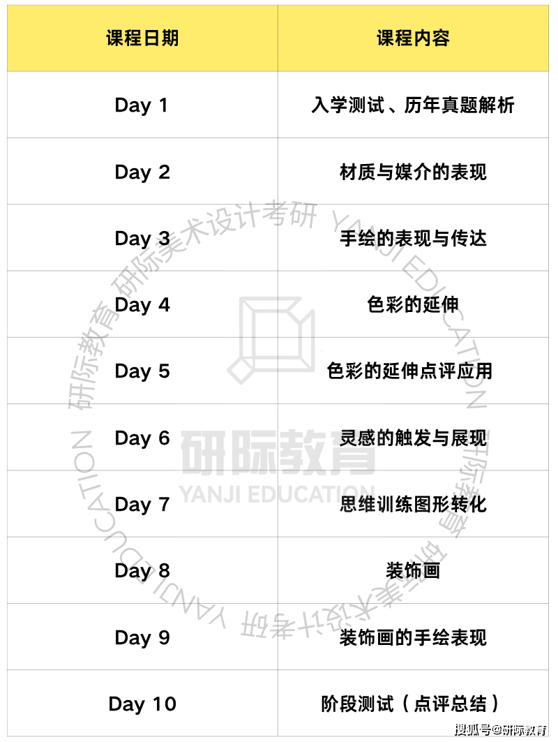 廣州美術學院視覺傳達考研，研際美術設計考研針對性輔導
