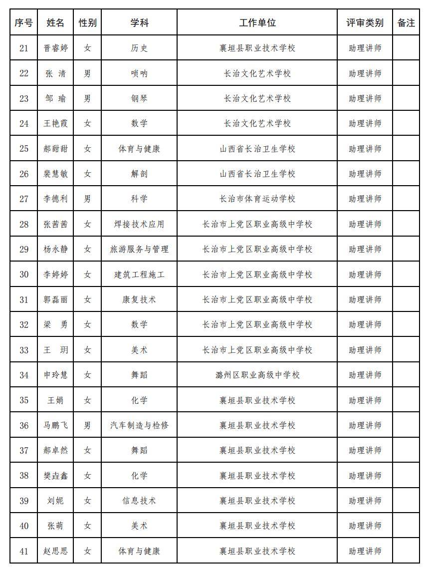 正在公示！長治市教育局釋出！