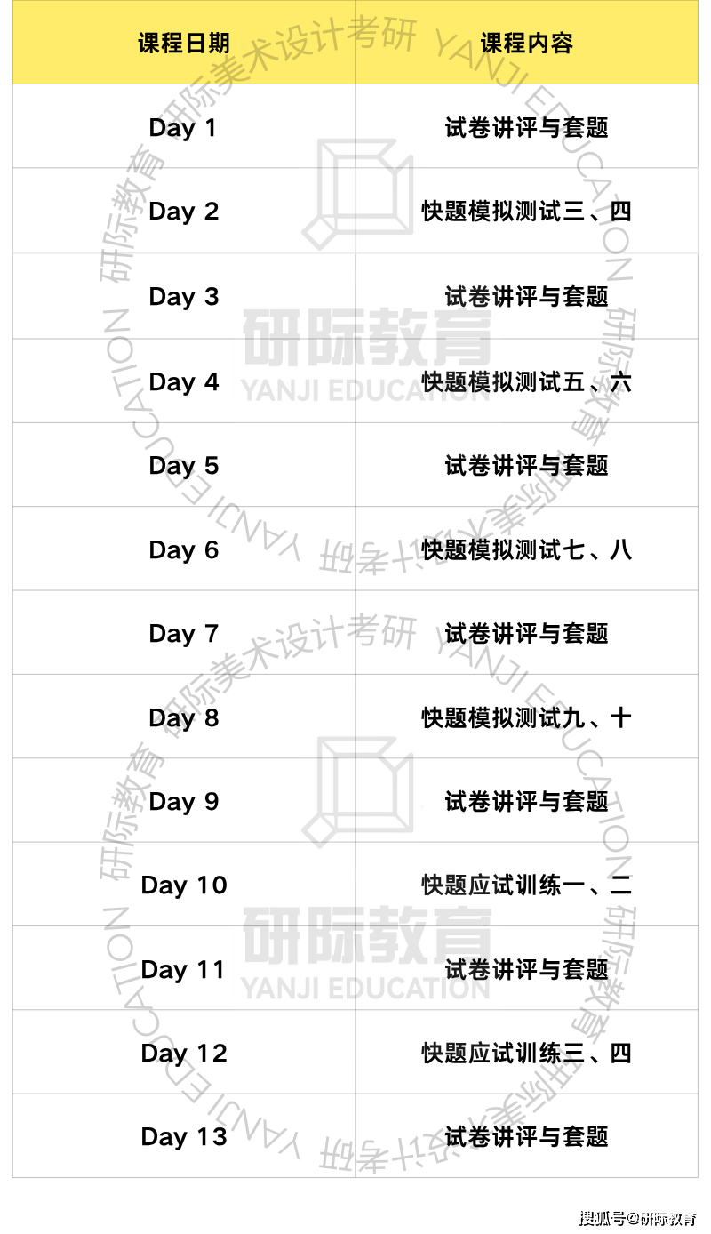 廣州美術學院視覺傳達考研，研際美術設計考研針對性輔導