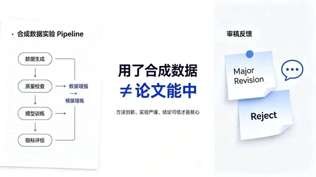 CVPR 2026 合成資料爆發：當演算法不再缺資料，論文該怎麼寫？