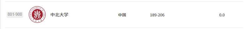 2026軟科世界大學學術排名釋出，山西五所高校上榜！