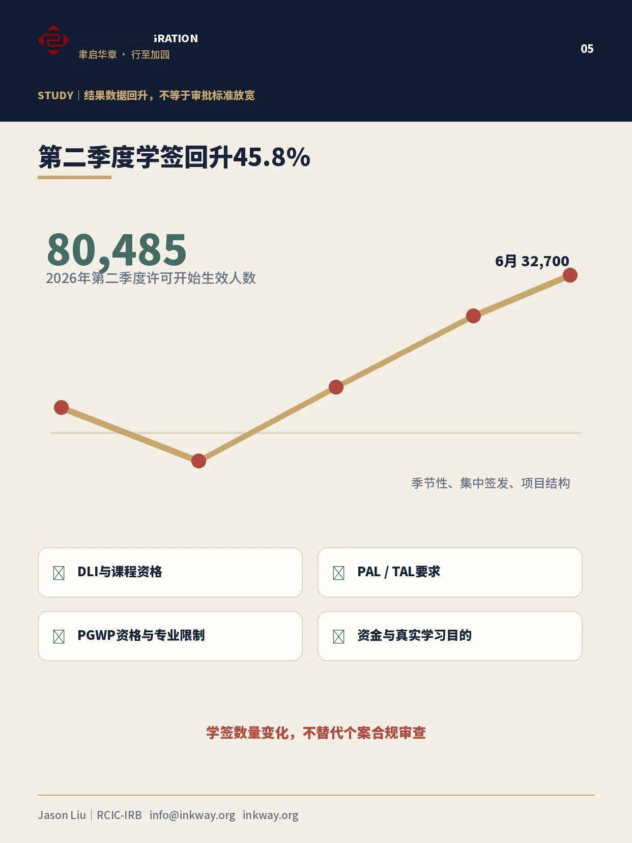 加拿大移民最新變局