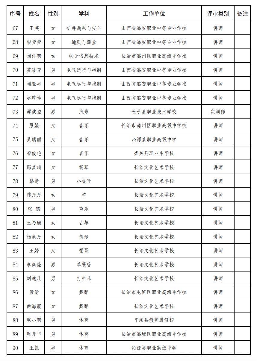 正在公示！長治市教育局釋出！