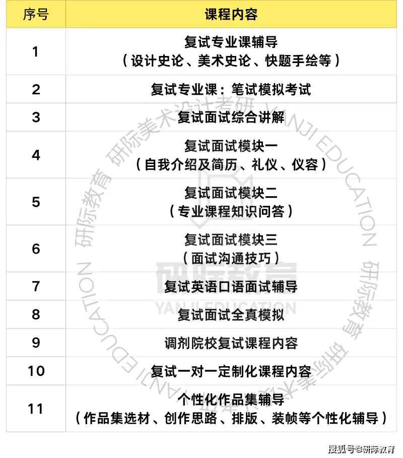 廣州美術學院視覺傳達考研，研際美術設計考研針對性輔導