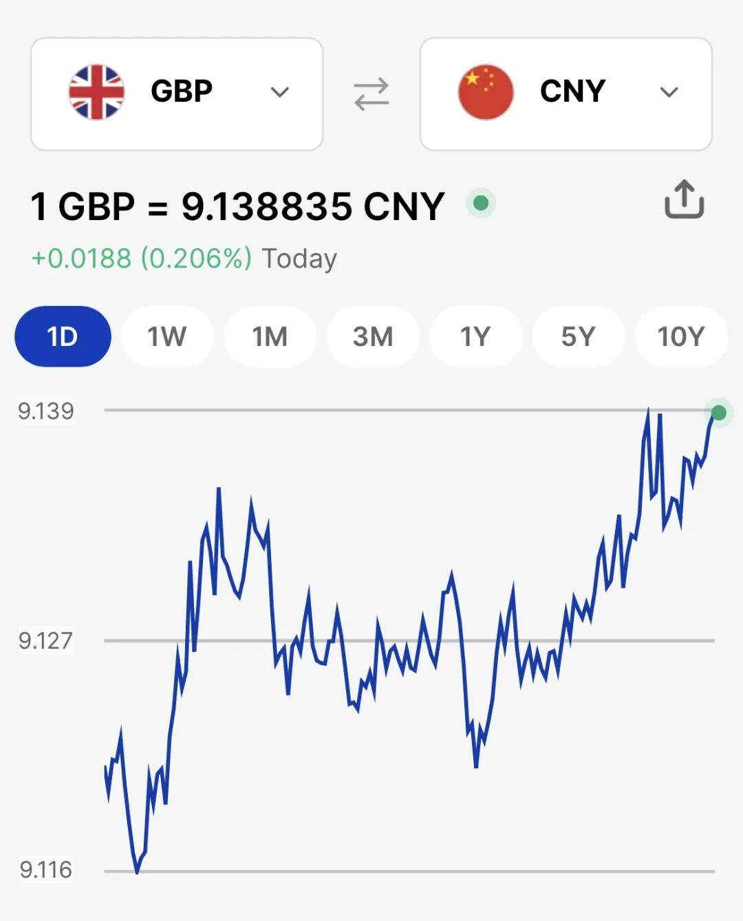 英國最新通脹抬頭英鎊上漲！曼城首相府接管經濟增長大權！留學生代考槍手獲刑3年...