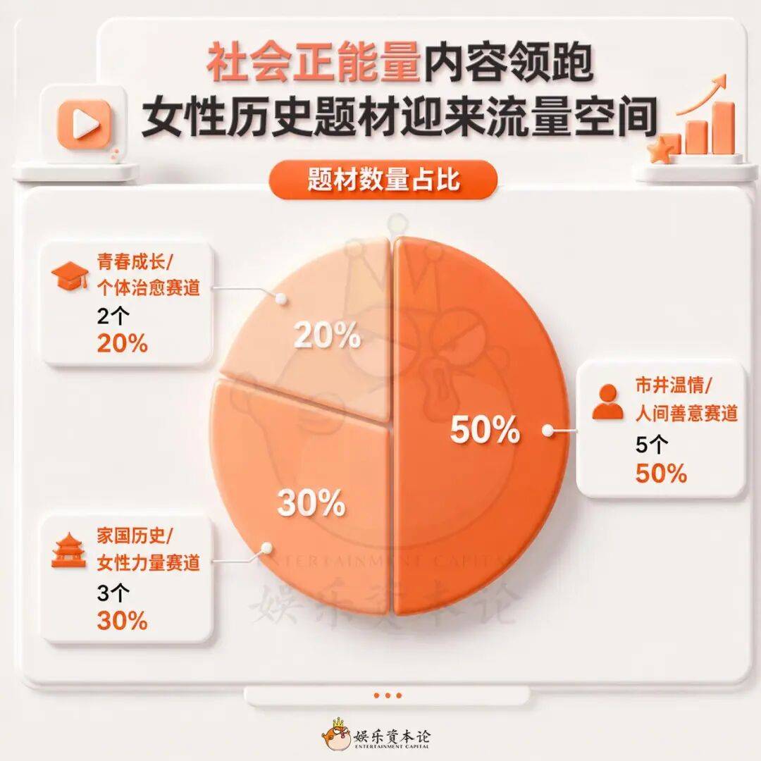 AI重拍爆款：正能量、女性題材又火了｜本週AI爆款觀察