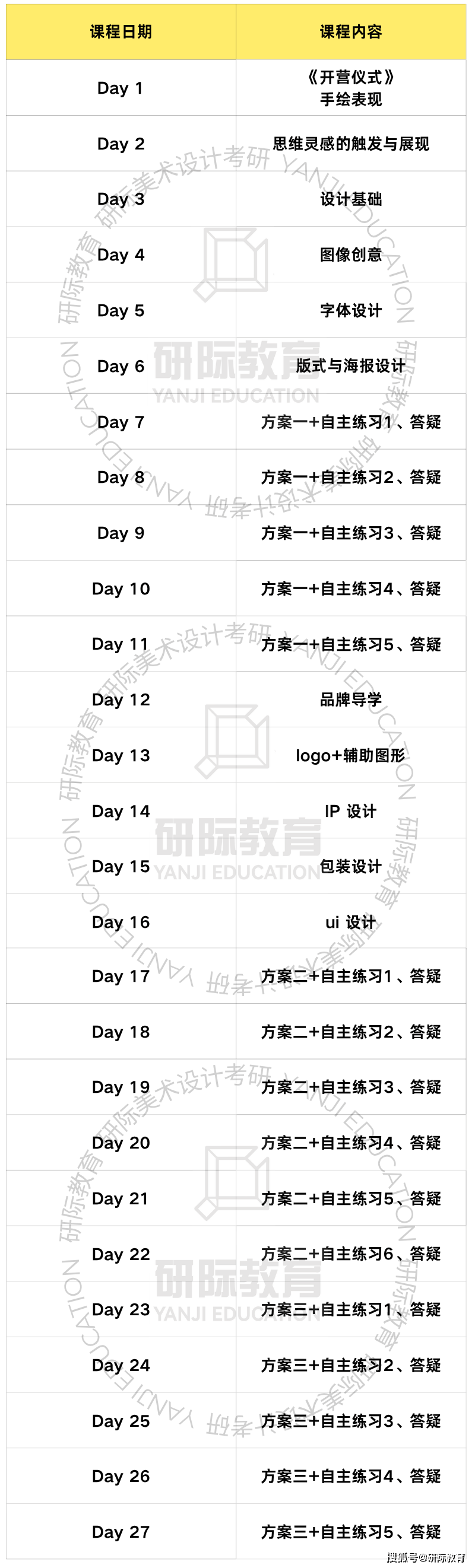 廣州美術學院視覺傳達考研，研際美術設計考研針對性輔導