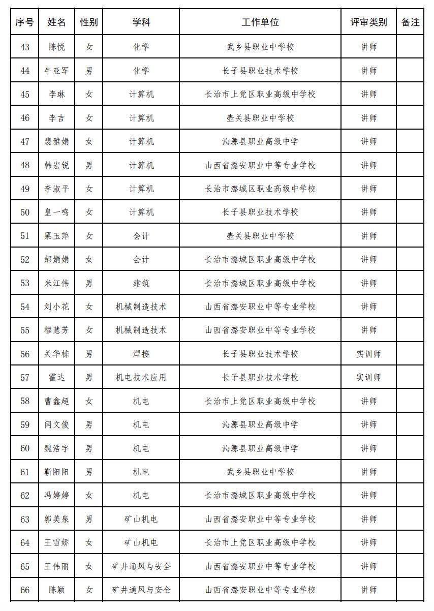 正在公示！長治市教育局釋出！