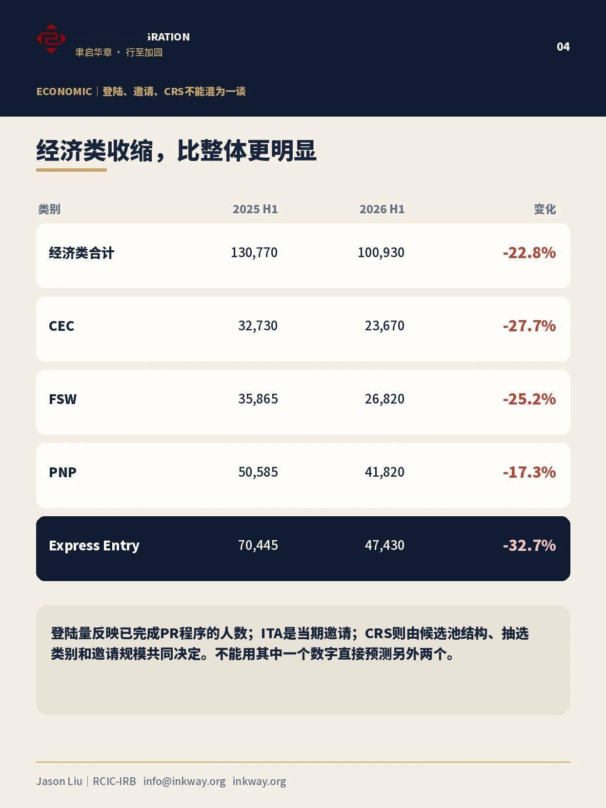 加拿大移民最新變局