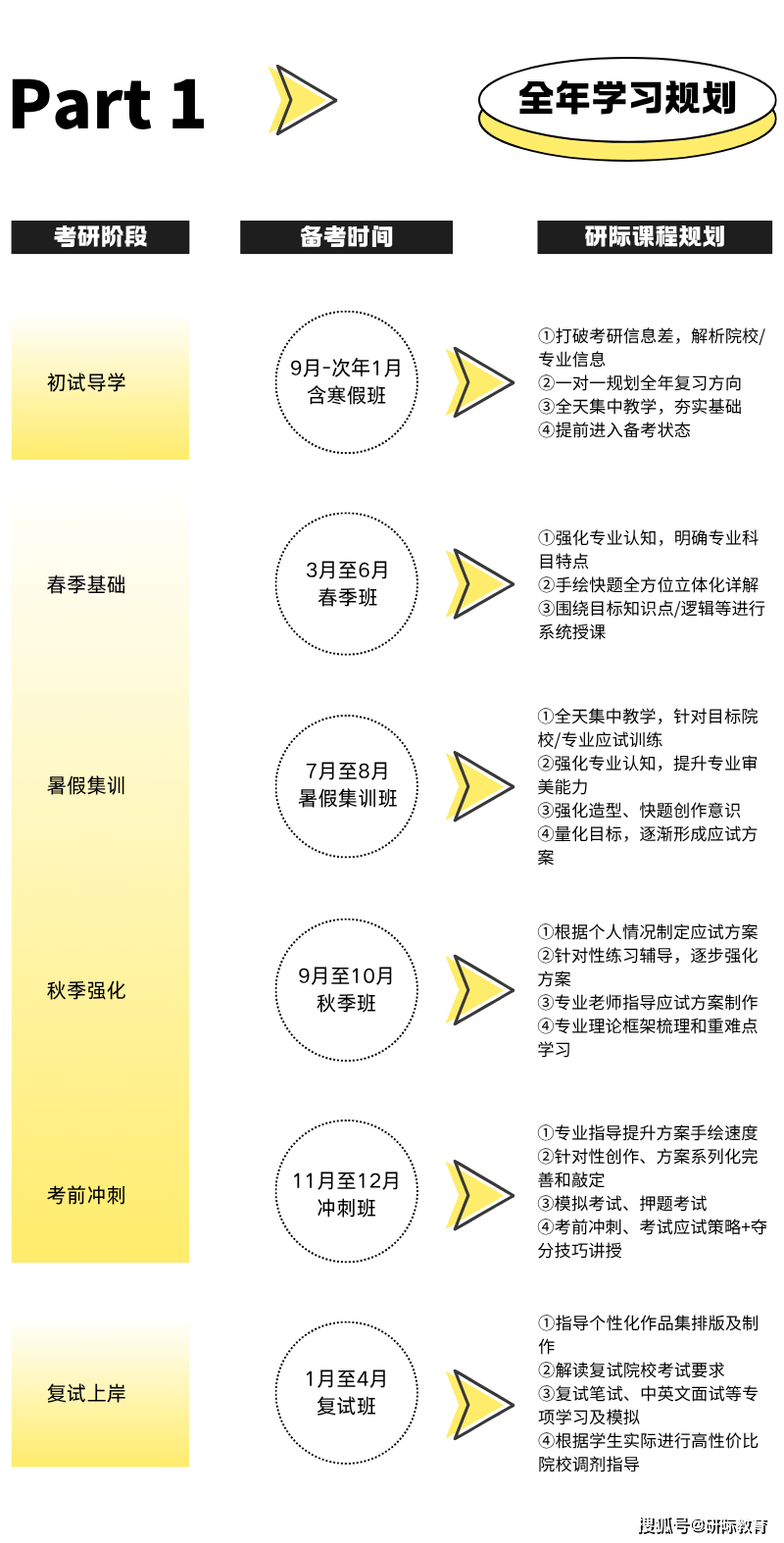 廣州美術學院視覺傳達考研，研際美術設計考研針對性輔導