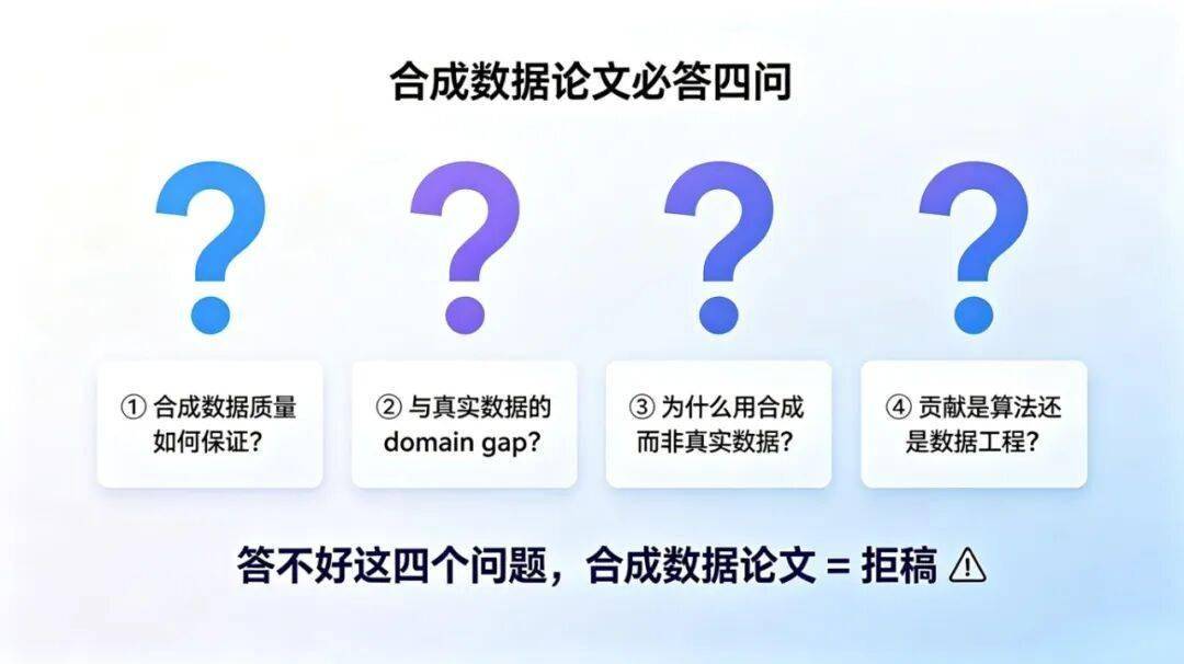 CVPR 2026 合成資料爆發：當演算法不再缺資料，論文該怎麼寫？