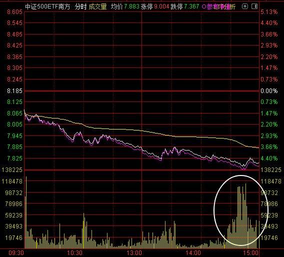 行情迎來大冰點！明天，關注兩件大事——道達投資手記