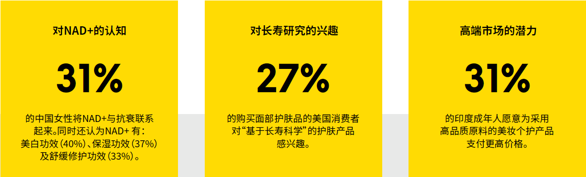 英敏特釋出全球美容個護成分五大趨勢：長壽科學、精準功效與院線級護膚引領創新方向