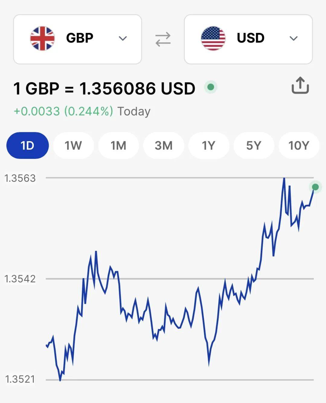 英國最新通脹抬頭英鎊上漲！曼城首相府接管經濟增長大權！留學生代考槍手獲刑3年...