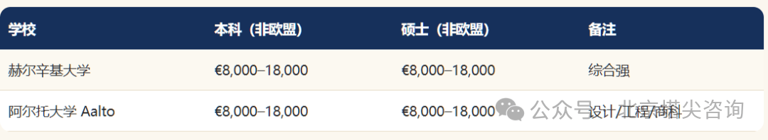 建議收藏！歐洲QS前100學費明細表！