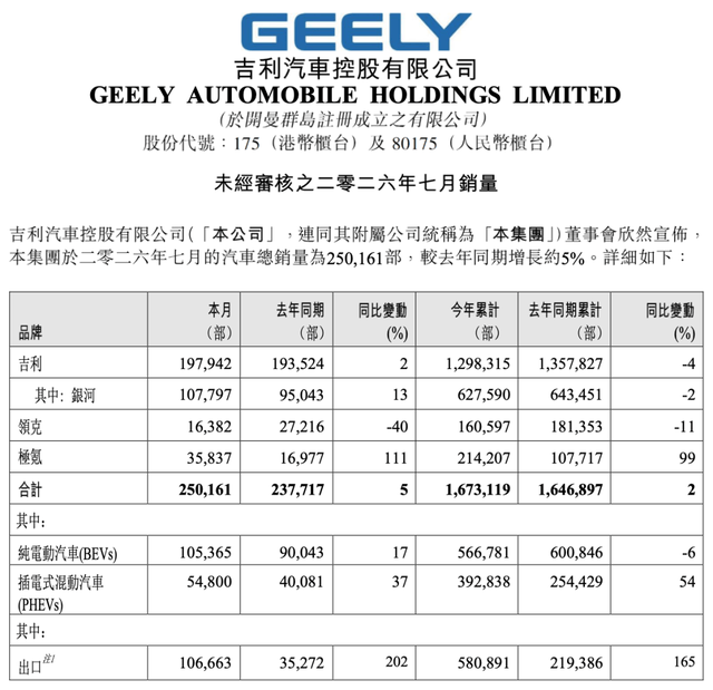 考驗吉利汽車安聰慧的時刻到了